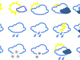 Symbole pogody